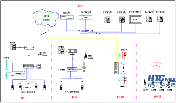 深圳CA88官网科技高速公路IP对讲广播系统、IP对讲广播调度系统、IP语音对讲 深圳CA88官网科技高速公路IP对讲广播系统、IP对讲广播调度系统、IP语音对讲
