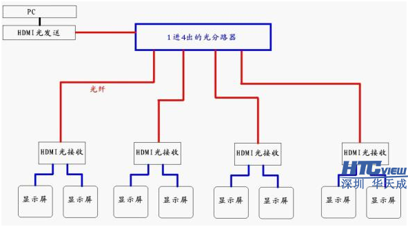 轨道交通 PIS,视频分析 轨道交通 PIS,视频分析
