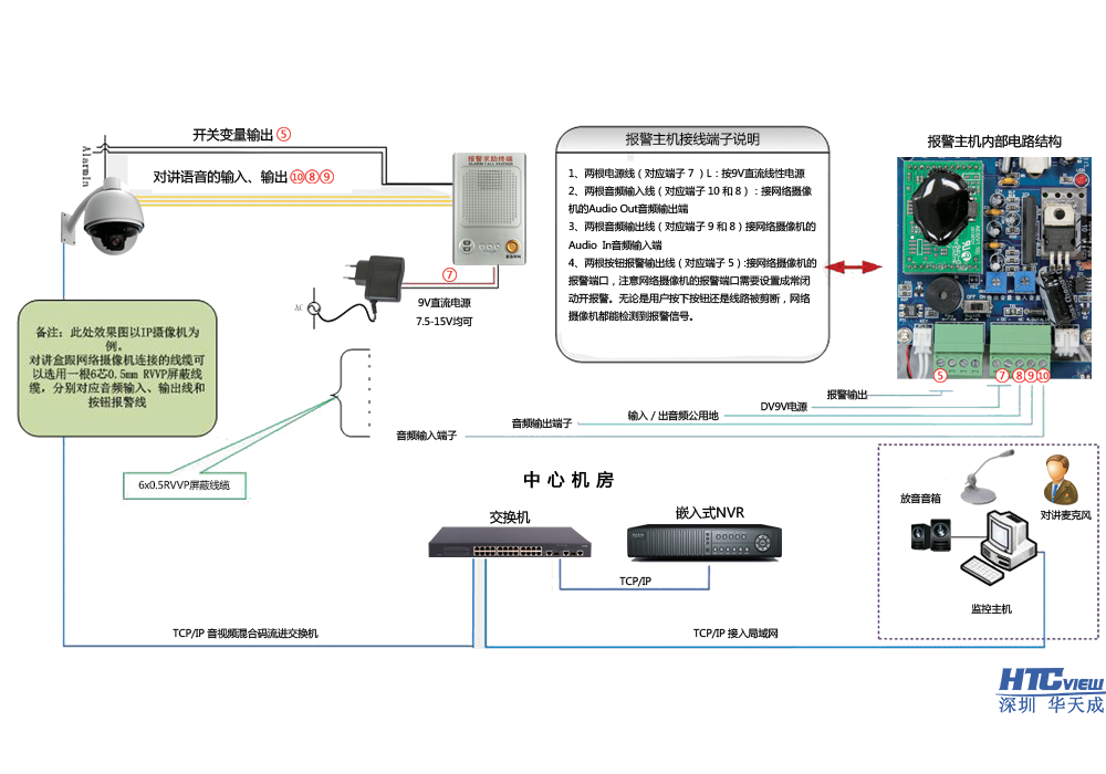 IP语音广播调度系统中心 IP语音广播调度系统中心