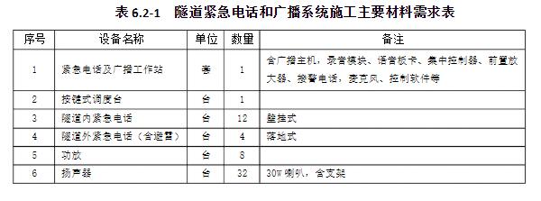 智慧高速解决方案 智慧高速解决方案