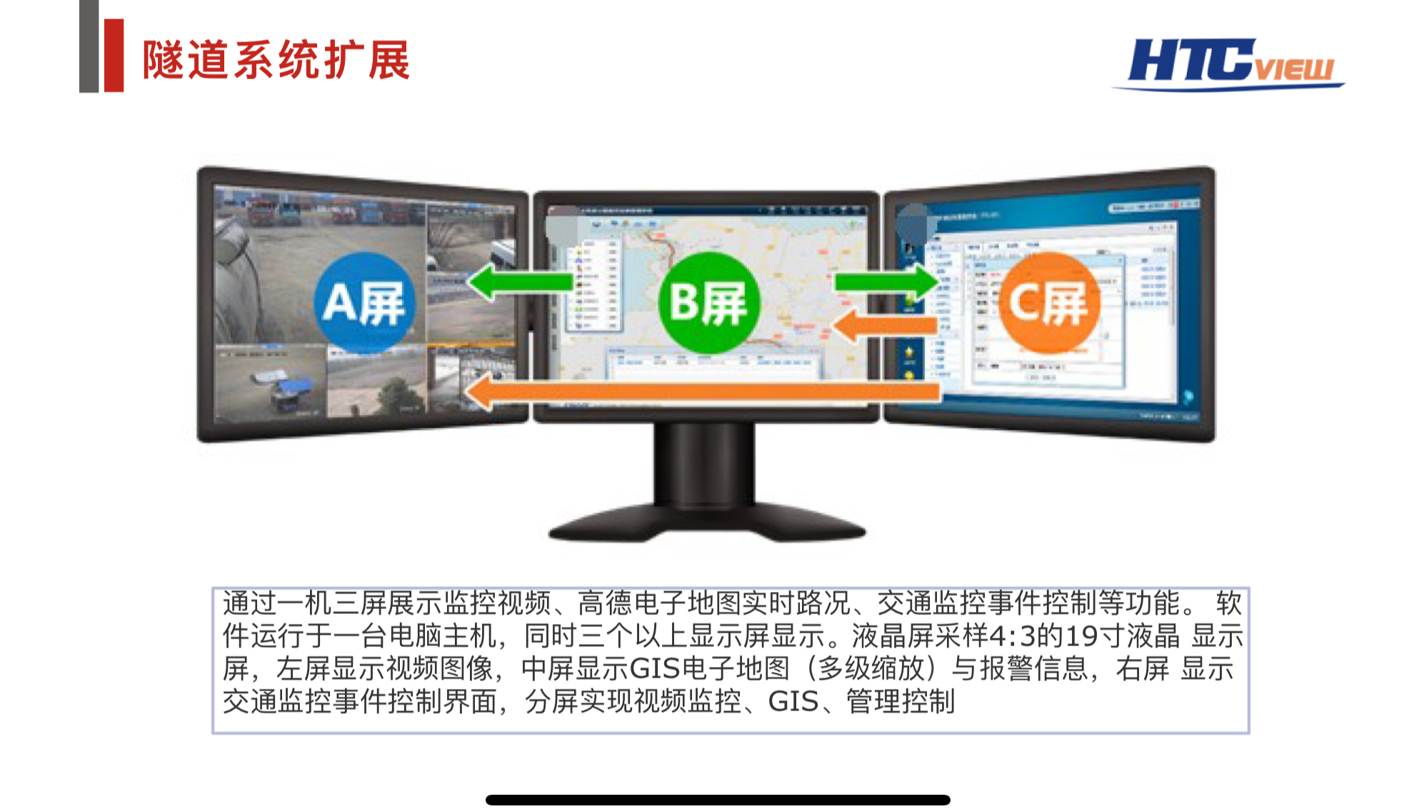 智慧高速解决方案 智慧高速解决方案