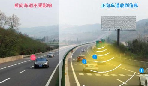 智慧高速解决方案