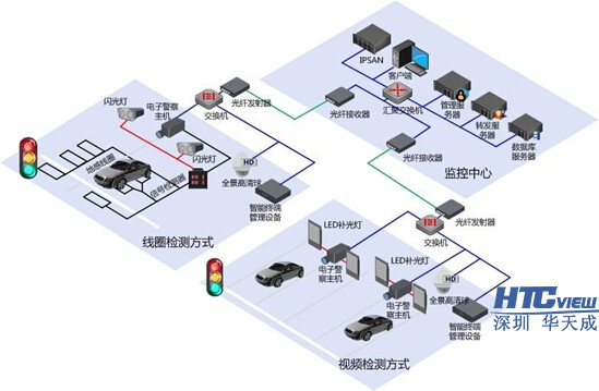智慧高速解决方案 智慧高速解决方案