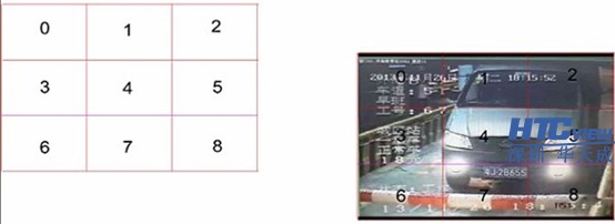 智慧高速解决方案