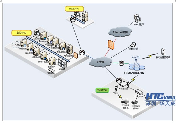 智慧高速解决方案 智慧高速解决方案
