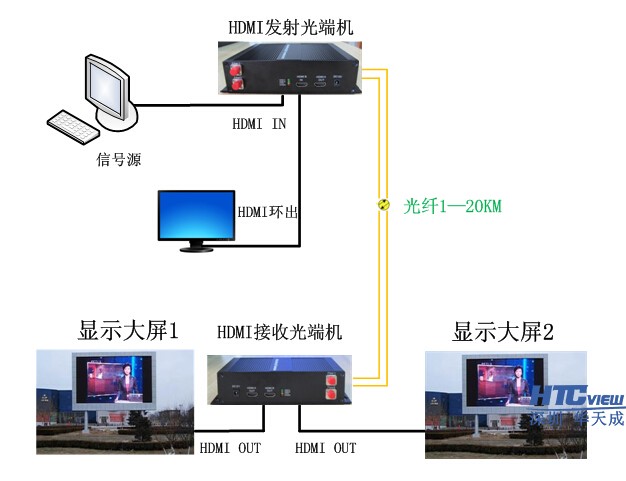 智慧高速解决方案