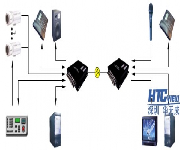 智慧管廊综合平台各分系统简介