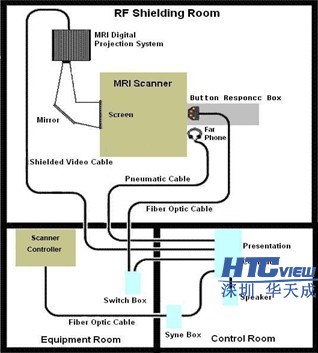 智慧高速解决方案 智慧高速解决方案