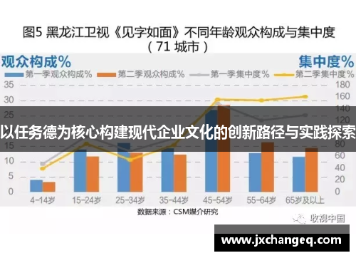 以任务德为核心构建现代企业文化的创新路径与实践探索